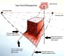 2 point perspective