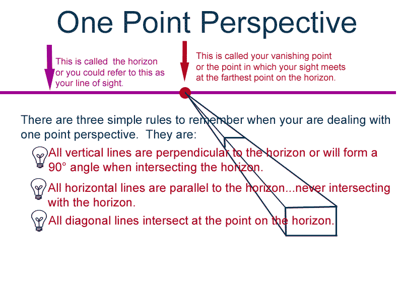 How to Draw an Easy City in One-Point Perspective - Really Easy Drawing  Tutorial