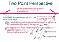 two point perspective