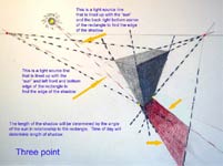 drawing in three point perspective